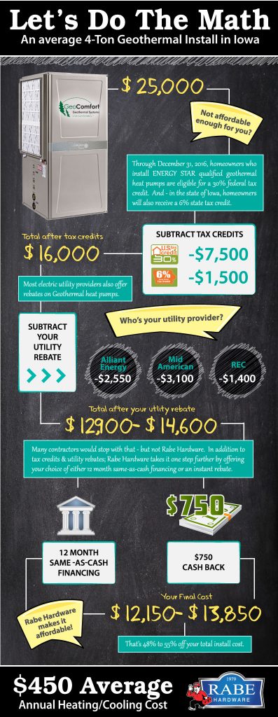 geothermal cost breakdown