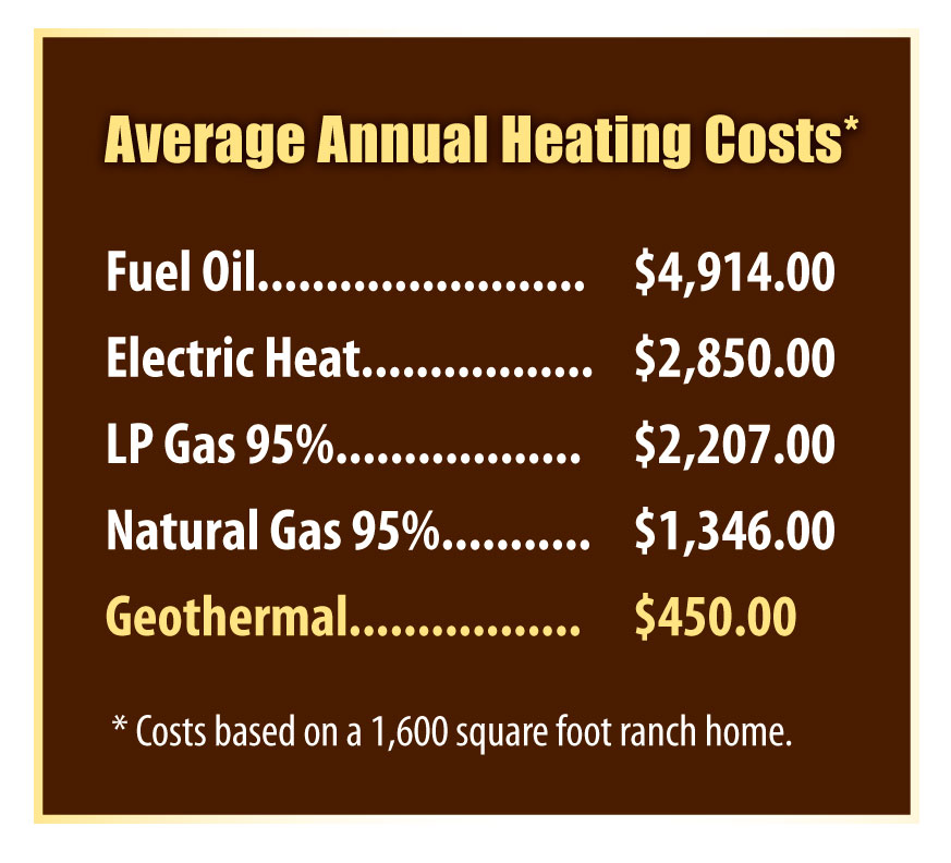 Geothermal Comparison Table