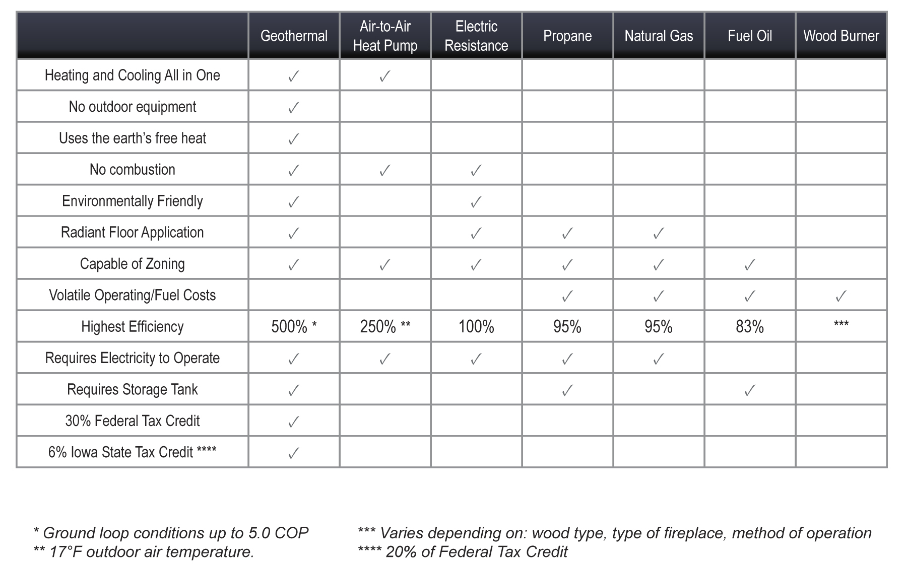 Geothermal Comparison Table