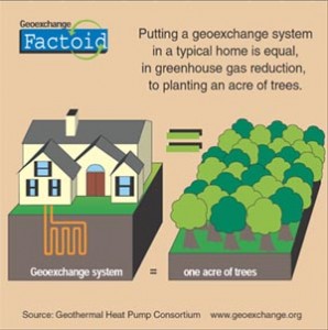 The Impact Geothermal Energy Has On the Environment