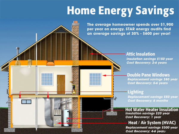 home energy savings